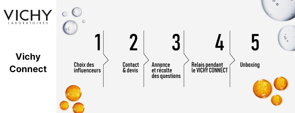 Activation autour de conseils dermatologiques, offres exclusives et mise en avant de la gamme anti-âge.