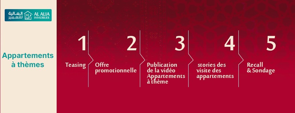 Création de visuels immersifs pour chaque univers : zen, arty, nature ou kids, valorisant la diversité de l’offre immobilière.