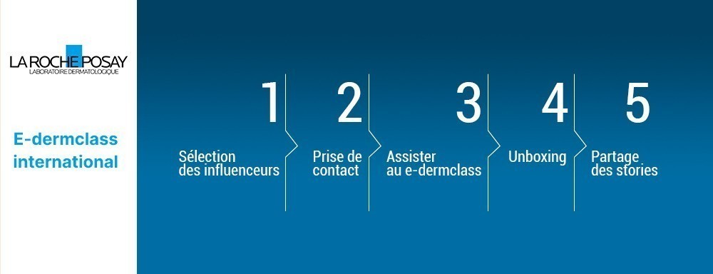 Plateforme e-learning live dédiée aux professionnels de santé : webinaires, discussions et workshops.