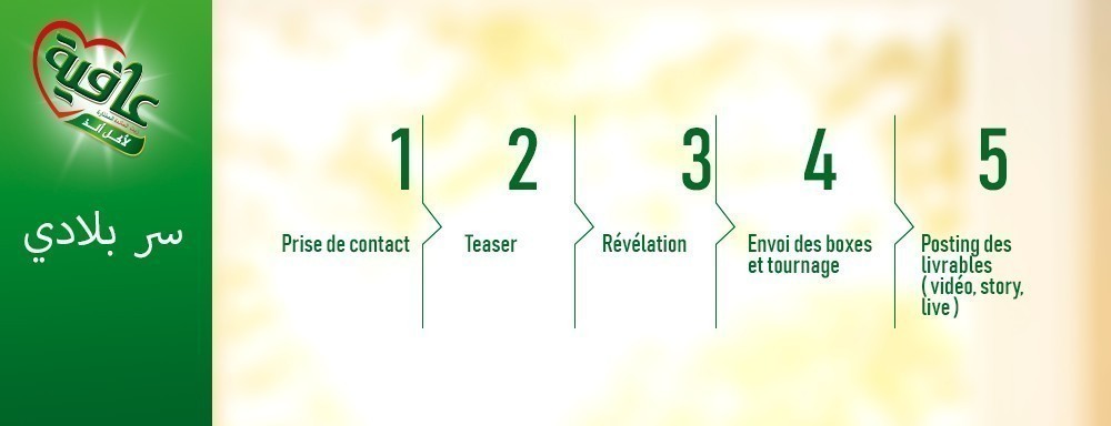 Création de contenus social media AFIA : recettes, interviews et capsules vidéo mettant à l’honneur le Maroc culinaire et les traditions locales